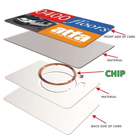 what is an rfid chip made of|types of rfid chips.